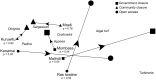 Fig 5