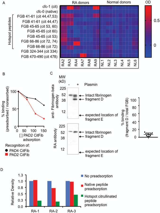 Figure 5: