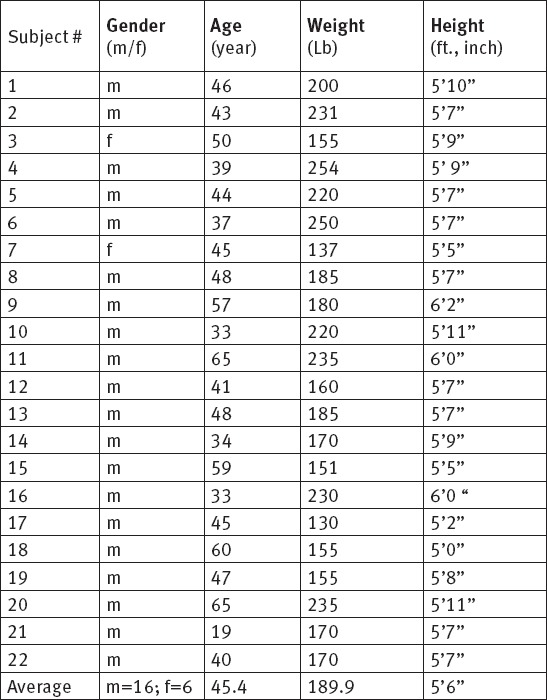 graphic file with name MSM-29-251-g002.jpg