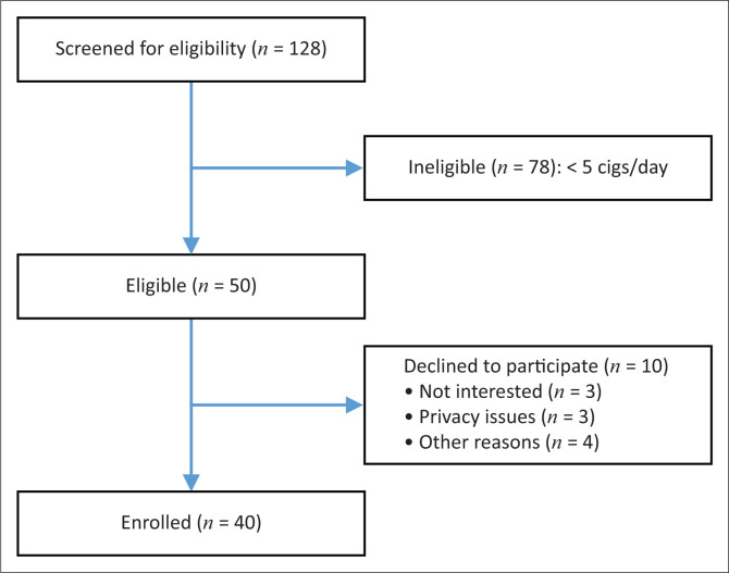 FIGURE 1