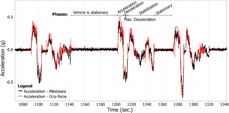 FIGURE 3