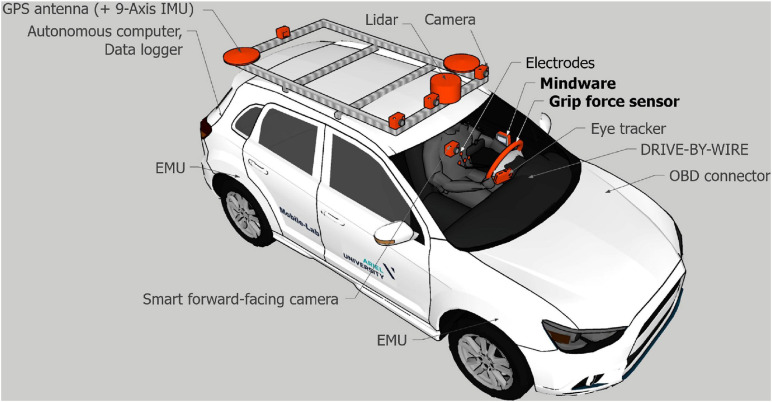 FIGURE 1