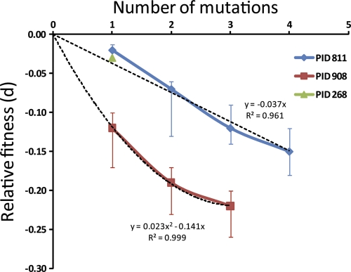 Fig. 4.