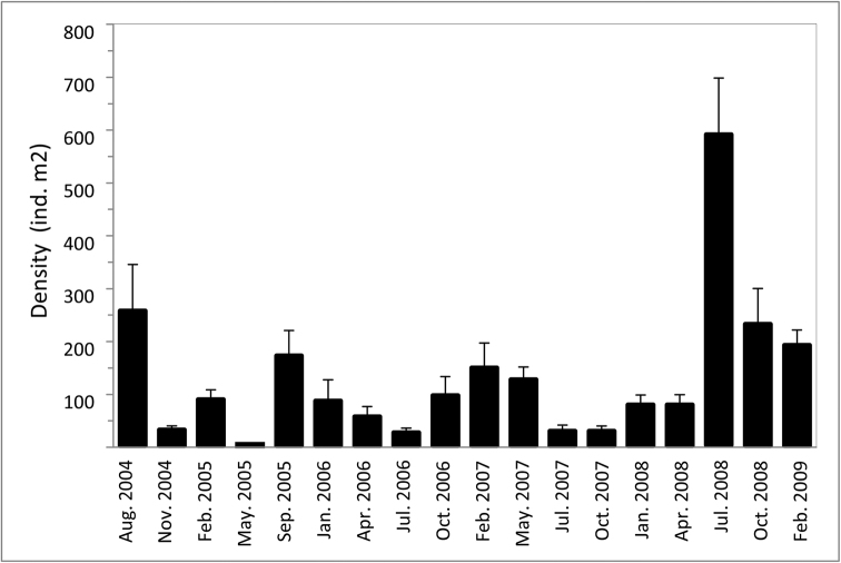 Figure 3.