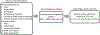 Fig. 4: