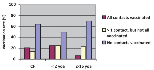 Figure 1)