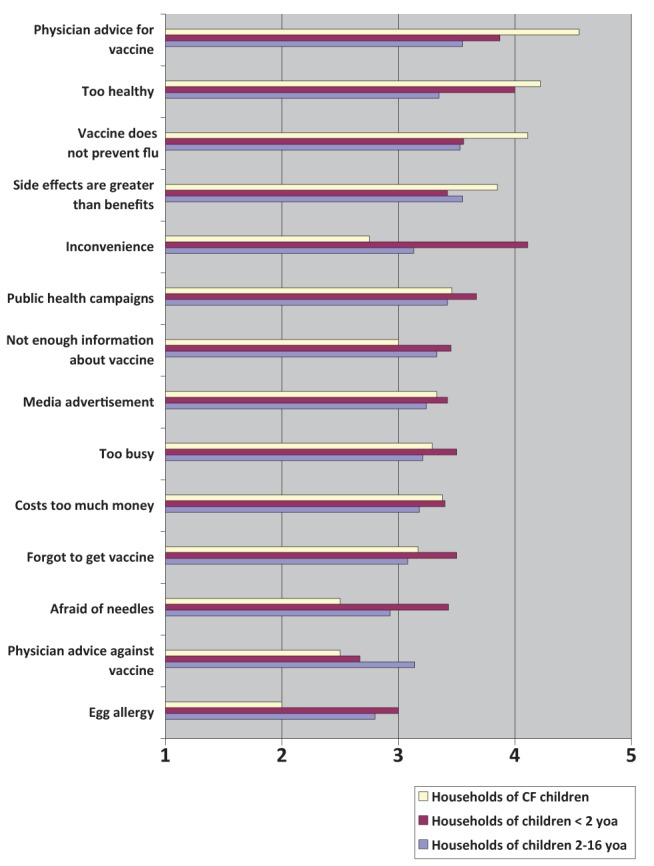 Figure 2)