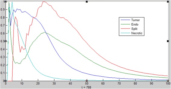 Fig. 4