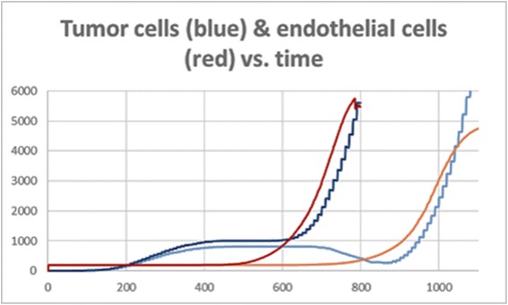 Fig. 12