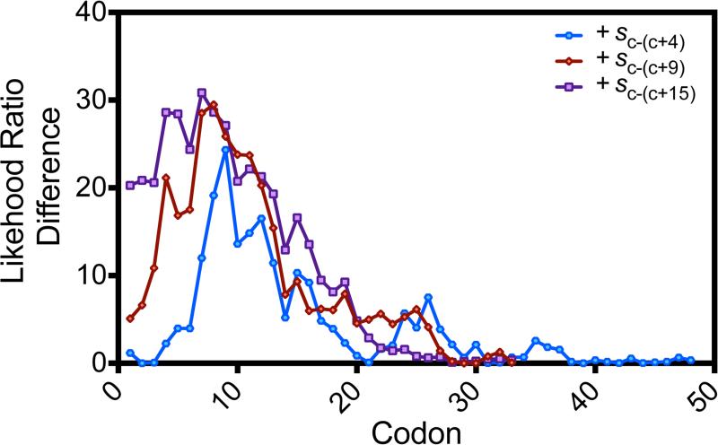 Extended Data Figure 5