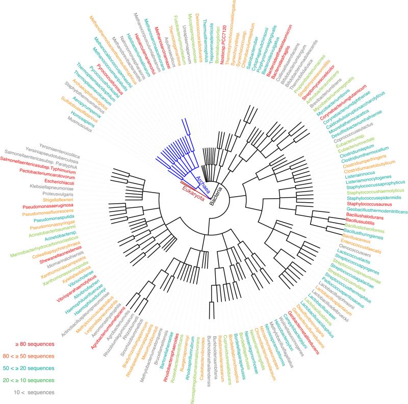 Extended Data Figure 1