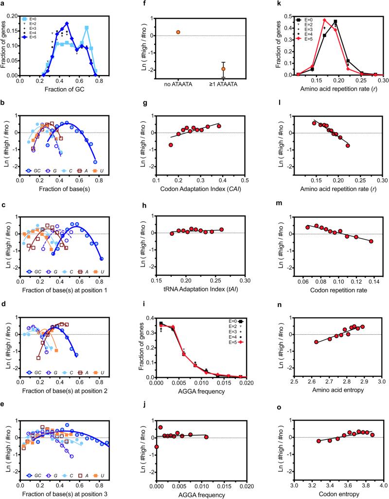 Extended Data Figure 2