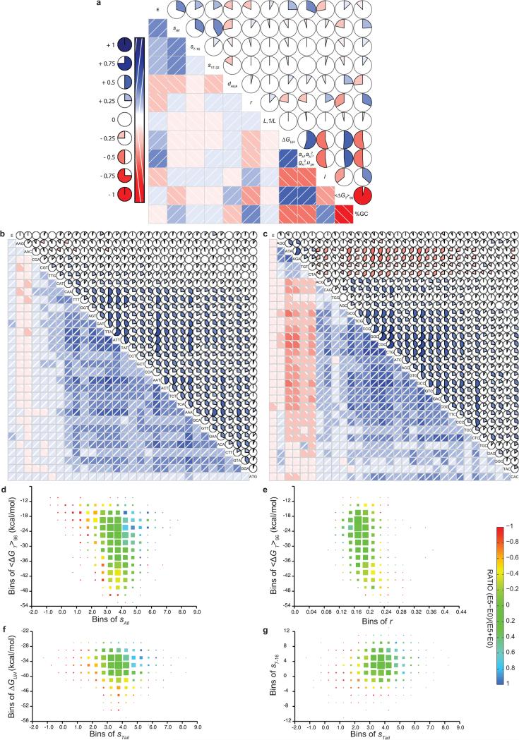 Extended Data Figure 3