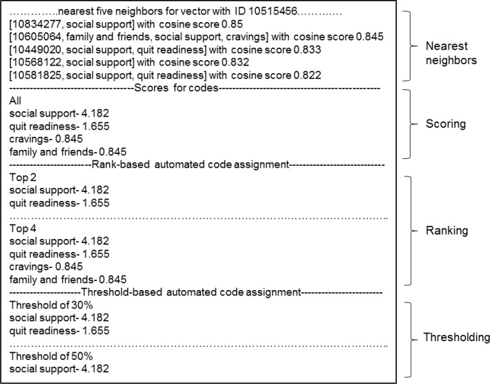 Figure 2.