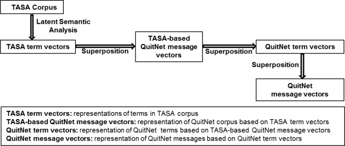 Figure 1.