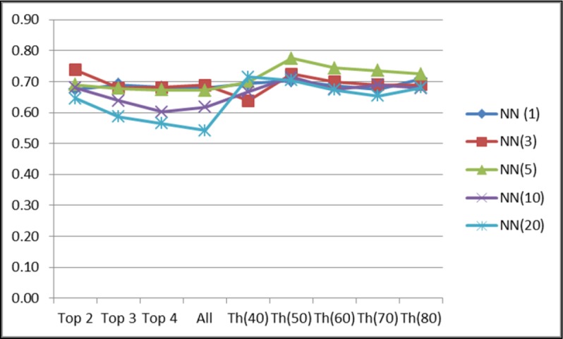 Figure 3.