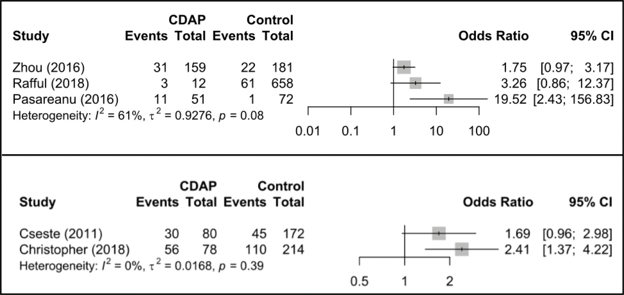 Figure 3:
