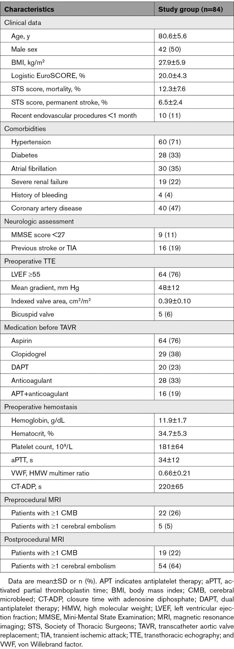 graphic file with name cir-146-383-g003.jpg