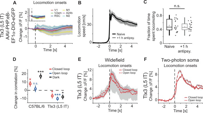 Figure 4—figure supplement 1.