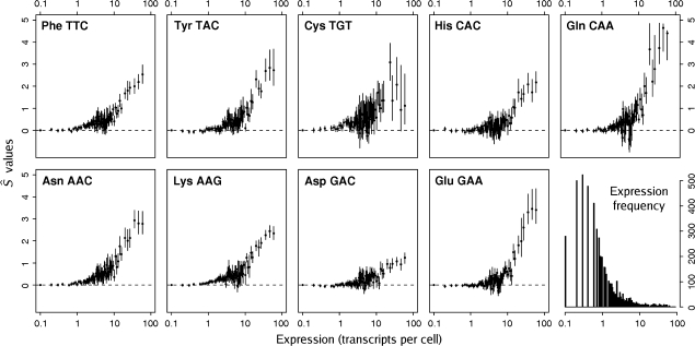 FIG. 3.—