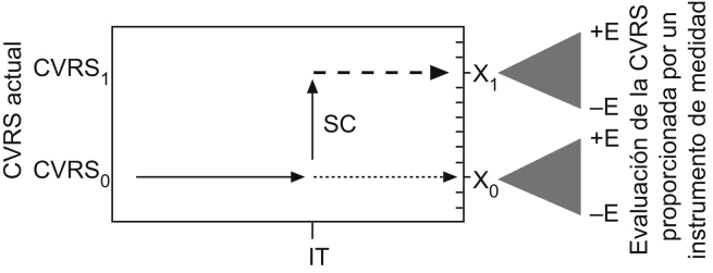 Figura 2