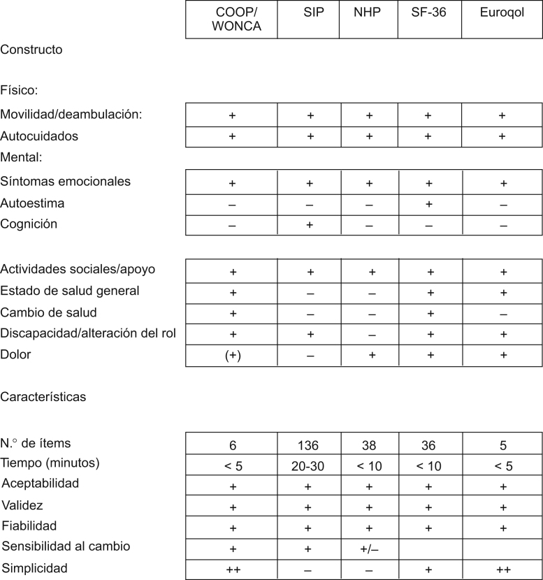 Figura 3