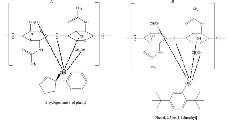 Fig 2