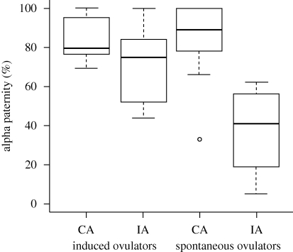 Figure 2.