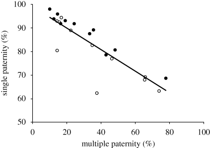 Figure 1.