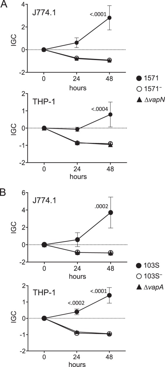 FIG 7