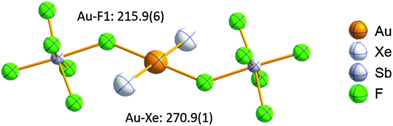 Fig. 108