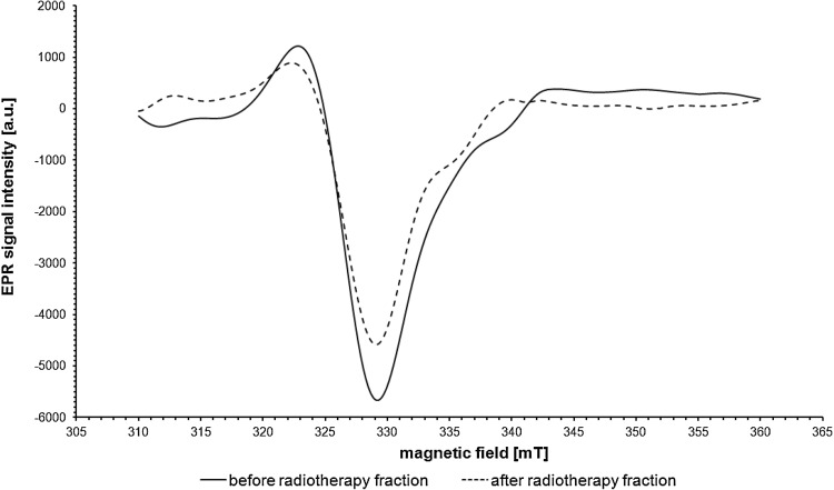 Fig. 4