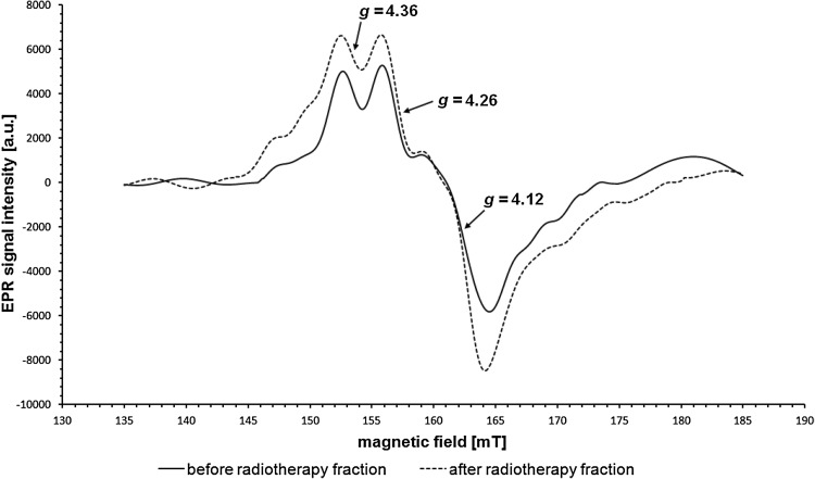 Fig. 2