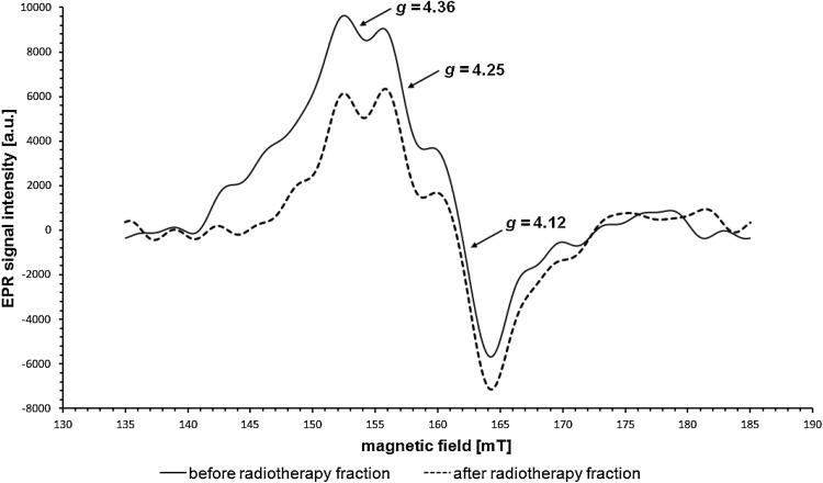 Fig. 3