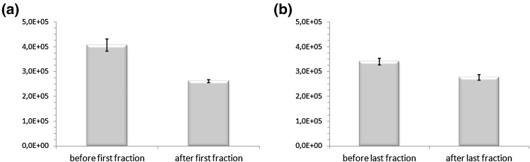 Fig. 5