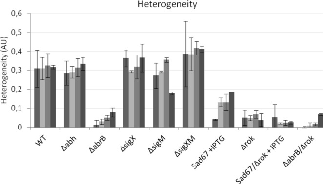 Figure 4