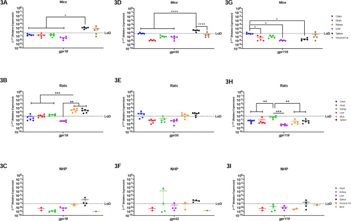 Figure-3: