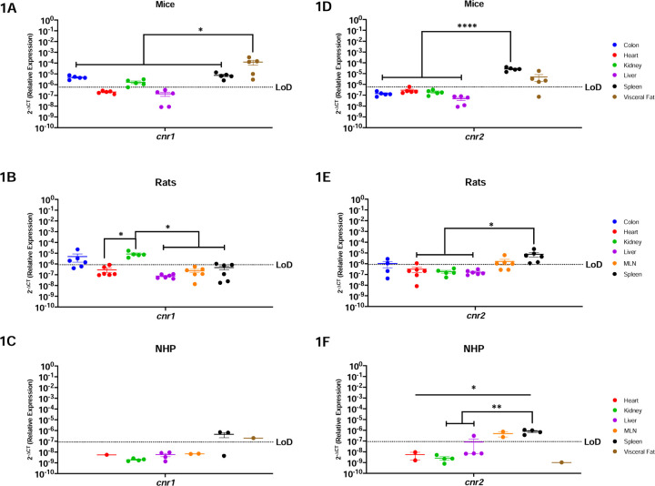 Figure-1: