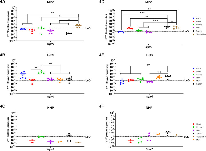 Figure-4: