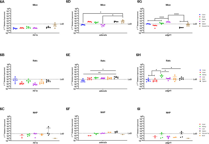 Figure-6a