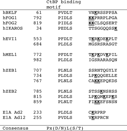 graphic file with name zbc025101892t001.jpg