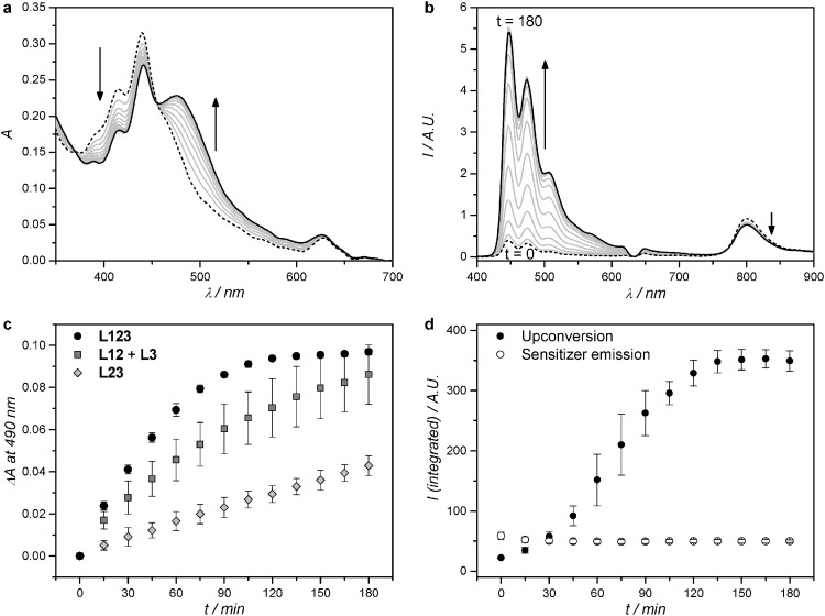 Fig. 2