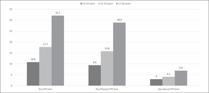 Figure 1.