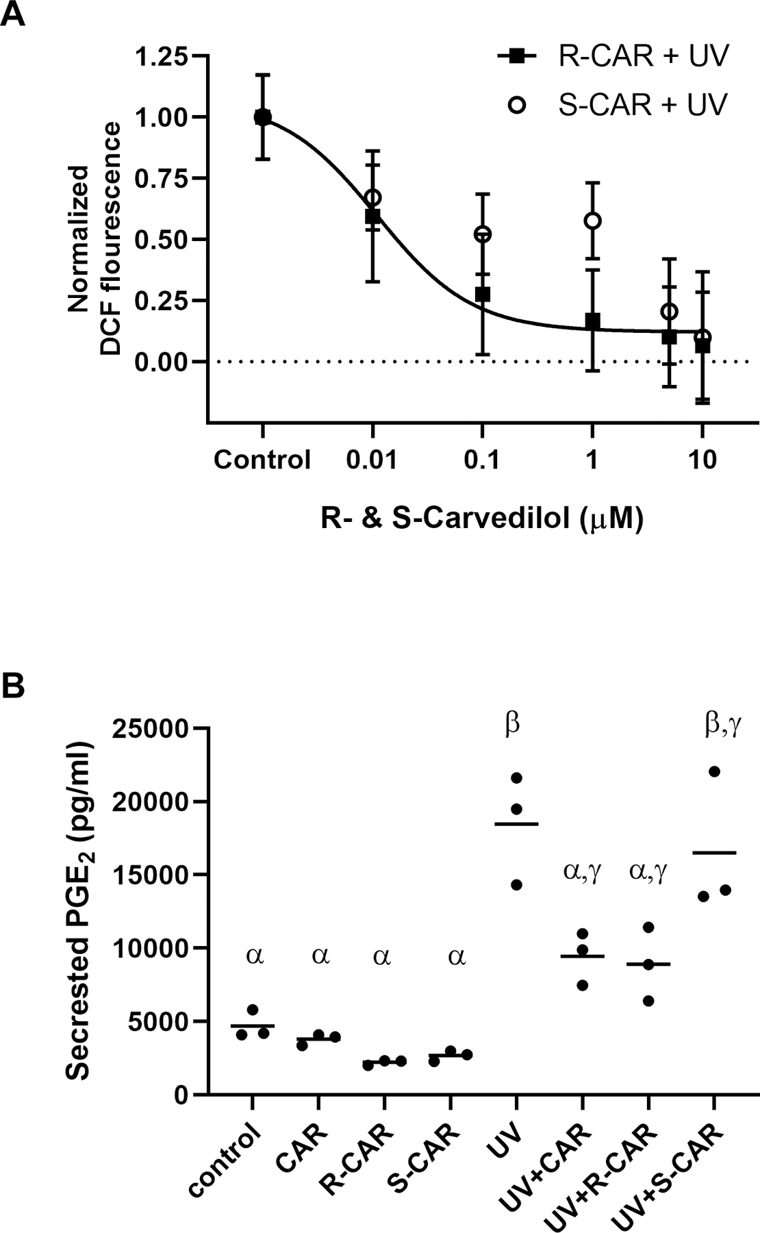 Figure 2: