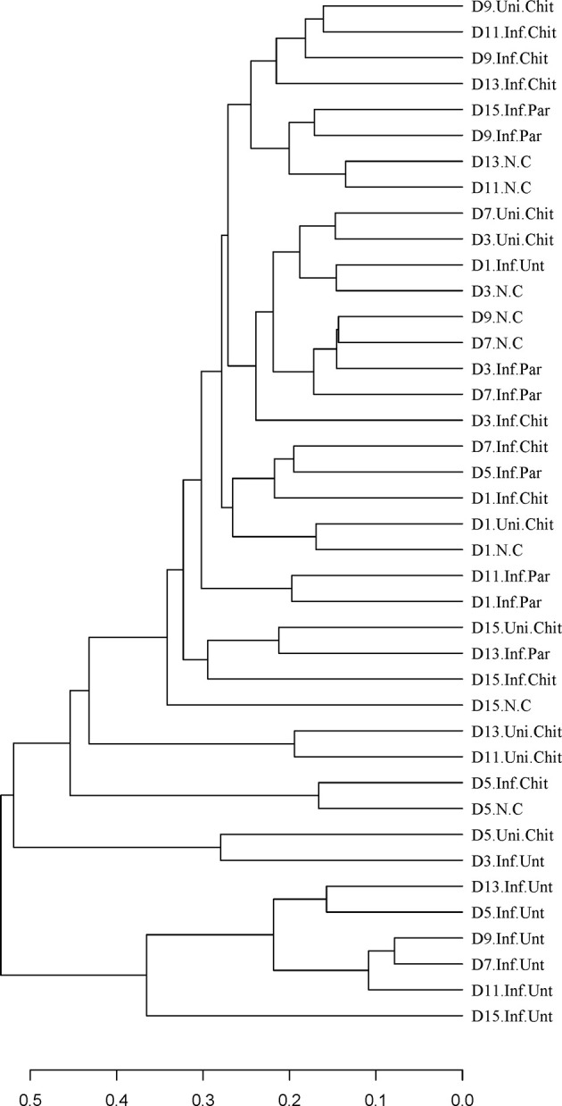 Figure 6