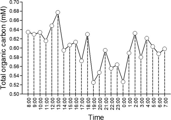 Fig. 39