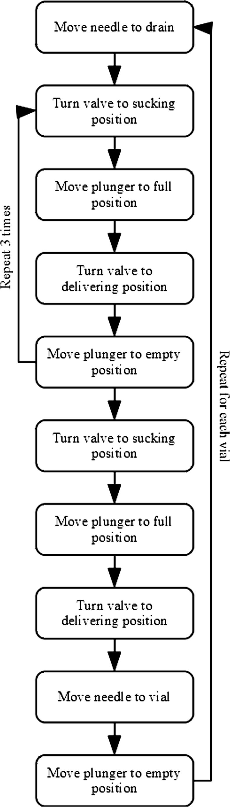 Fig. 35