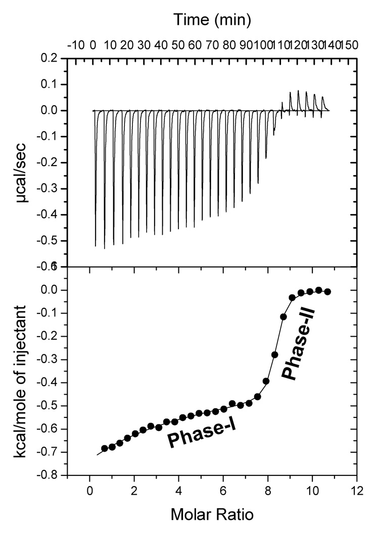 Fig. 3