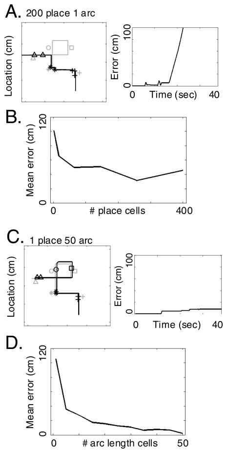 Figure 8