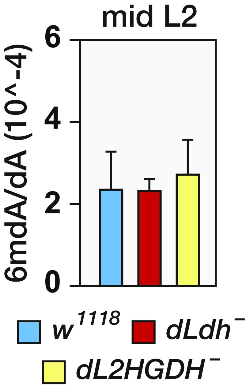 Fig. S9.